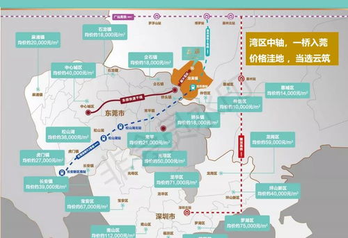 临近东莞深圳 美的 力高佳兆业云筑 为什么这么火 售楼处电话 位置 价格