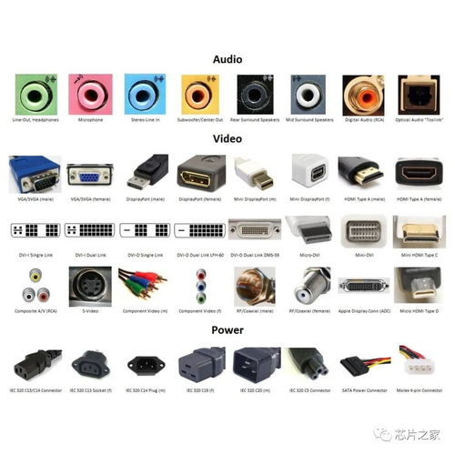分享一些常用的电子接口以及部分电子元器件符号
