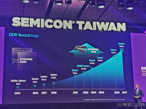 三星电子计划 2027 年推出 0a nm ddr 内存,2026 年推出 hbm4e