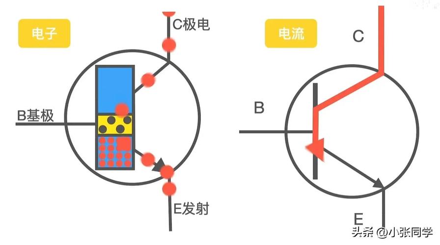 一遍就懂「三极管」就看这篇吧!