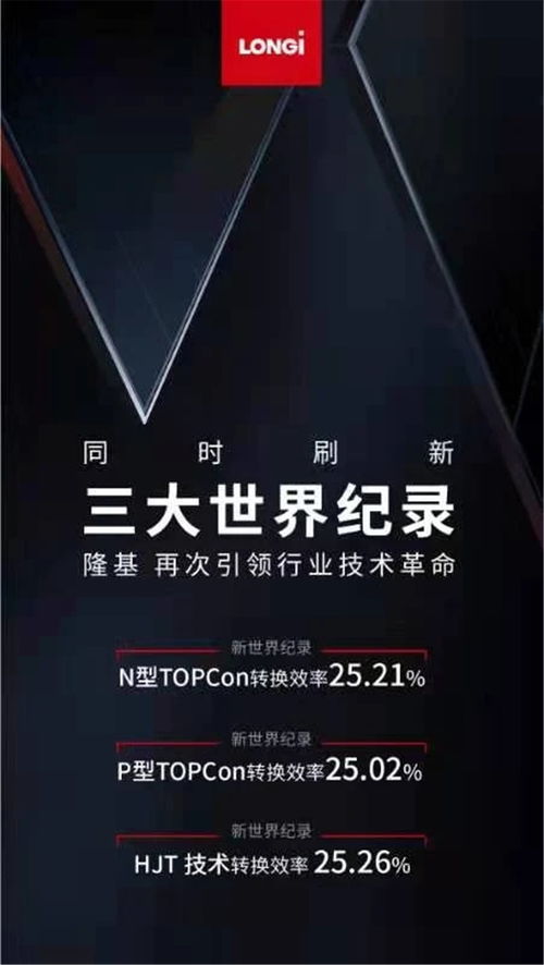 全面领先 隆基刷新n型topcon电池 p型topcon电池 hjt电池三项效率世界纪录