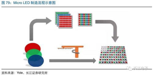 长江电子 电子创新生生不息,行业机遇厚积薄发 电子行业2019年度策略报告