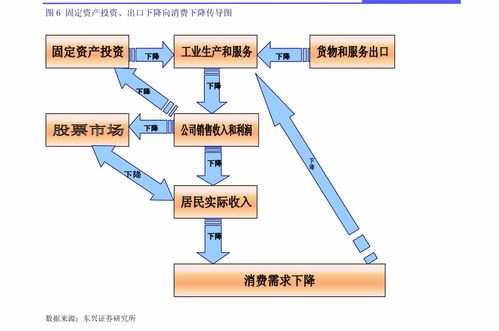 上海证券 电子行业周报 理想新款车型发布,国产汽车芯片替代加速 行业分析 慧博投研资讯