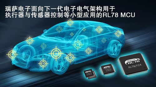 瑞萨电子面向下一代电子电气架构中不断发展的小型应用