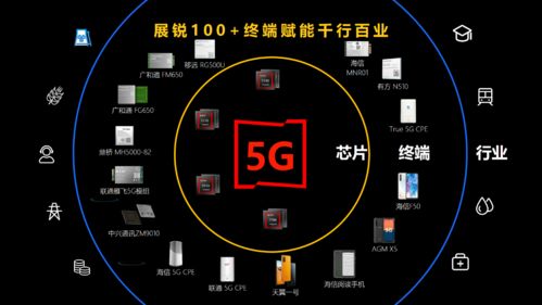 冲击手机处理器10 市场份额 紫光展锐 5g 4g海量需求并存